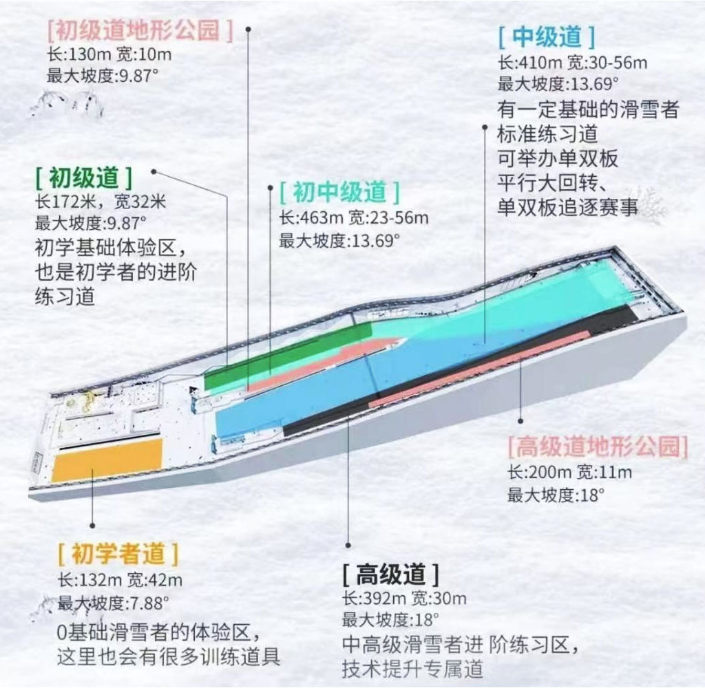 雪道簡介